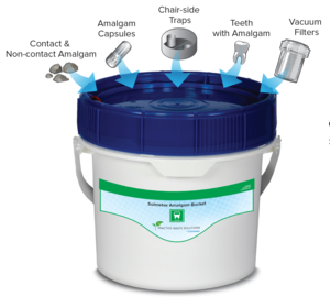 Amalgam Waste Bucket (Solmetex)