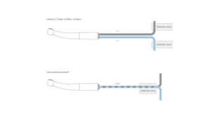 Lubrina 2 Handpiece Maintenance System