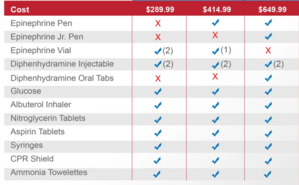 Emergency Dental Kit (Advanced)
