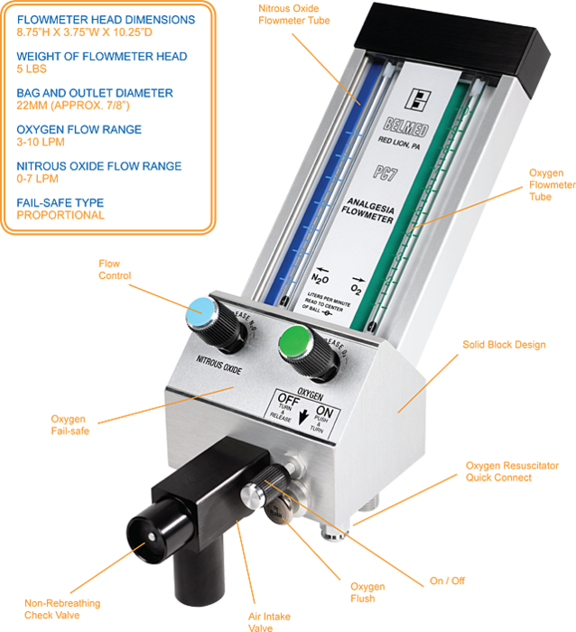 Belmed Portable F100 Flowmeter Head With Scavenger Rubber Goods